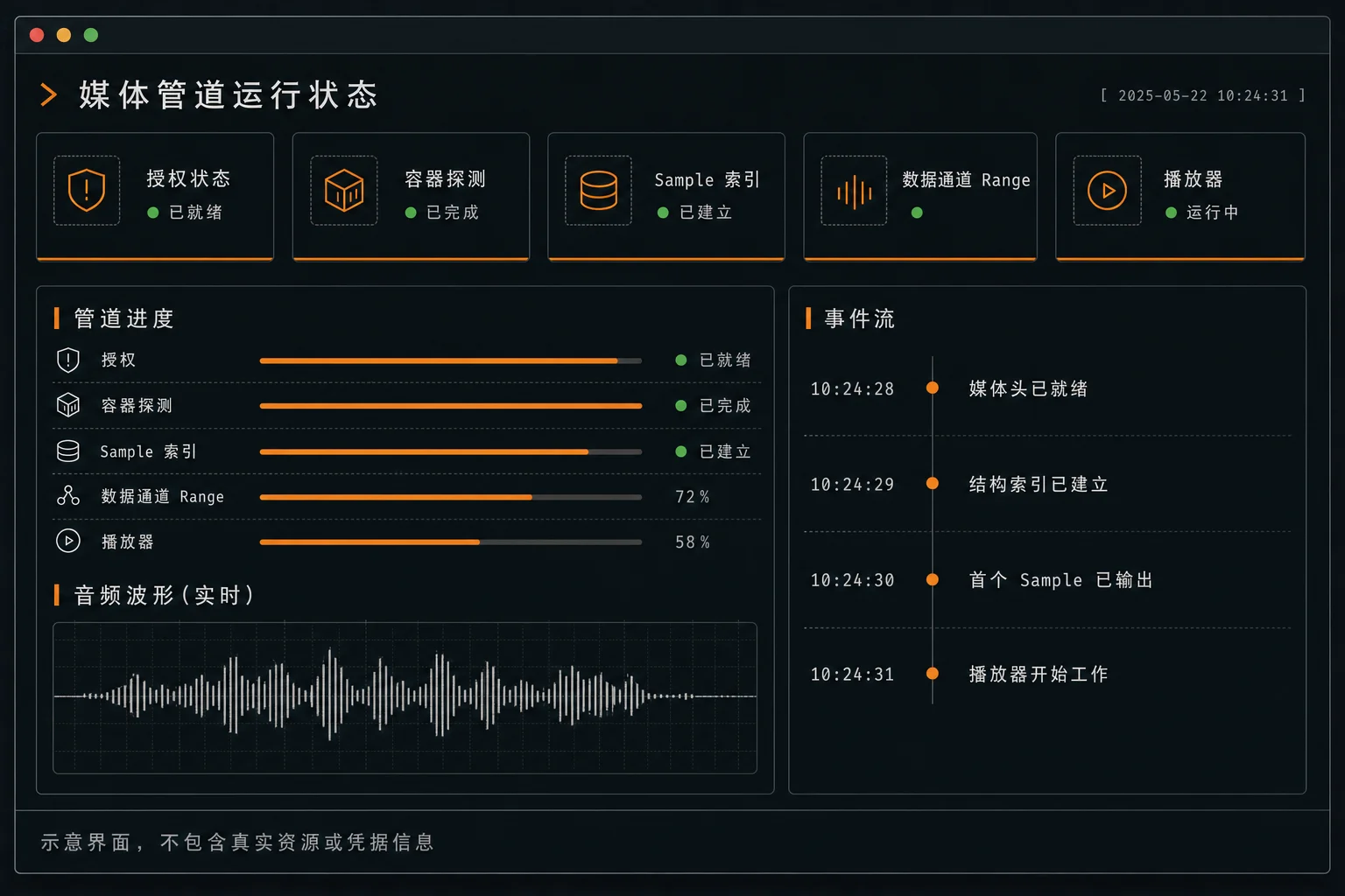 媒体管道运行状态终端界面示意图